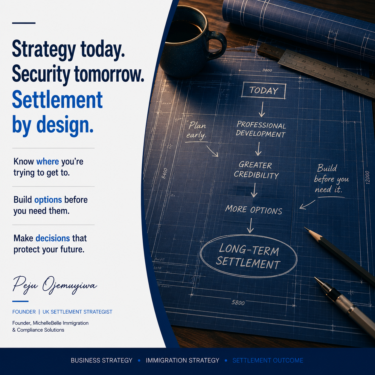 A blueprint graphic reading: Strategy today. Security tomorrow. Settlement by design.